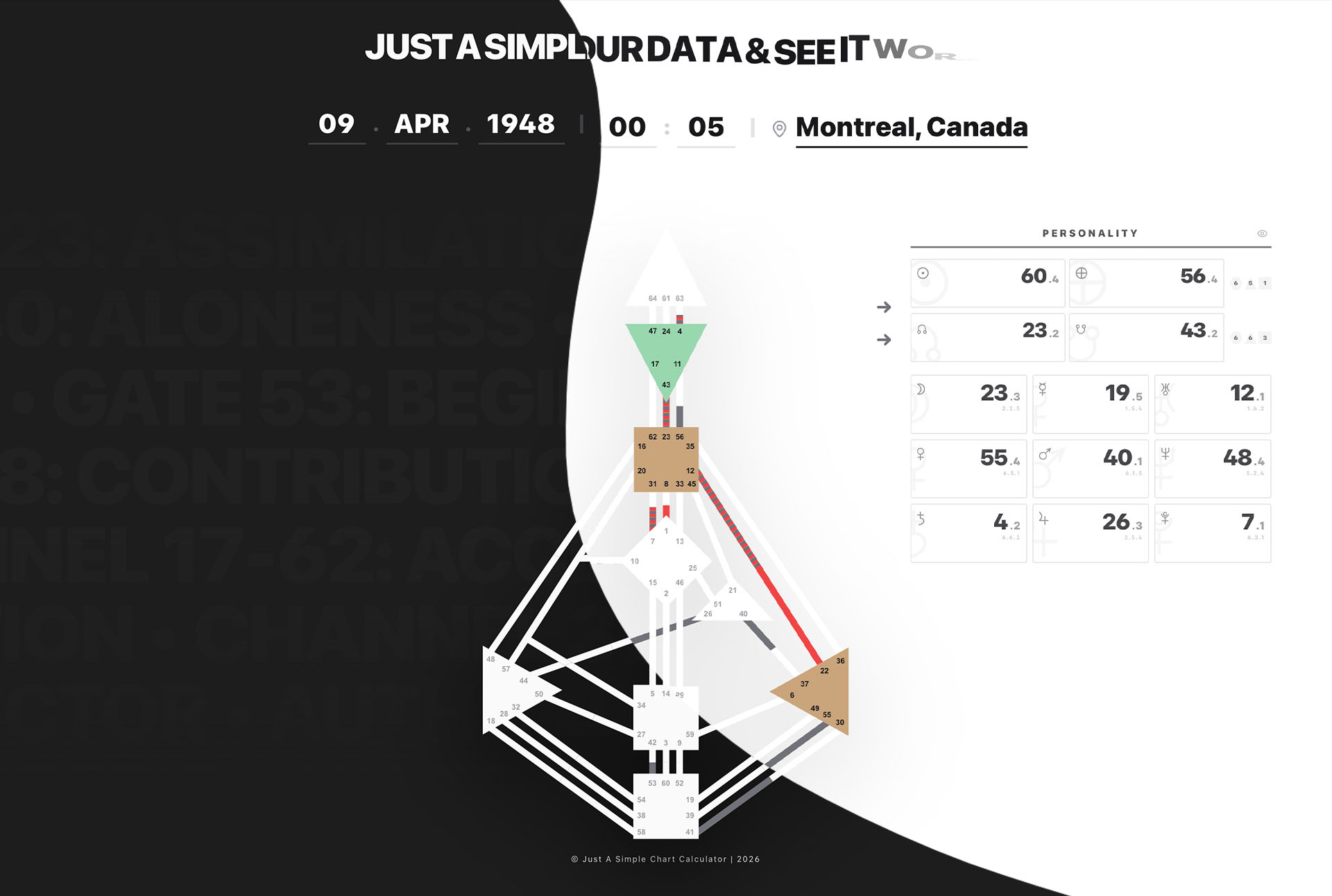 Just a Simple Human Design Chart Calculator + Fast & Precise API